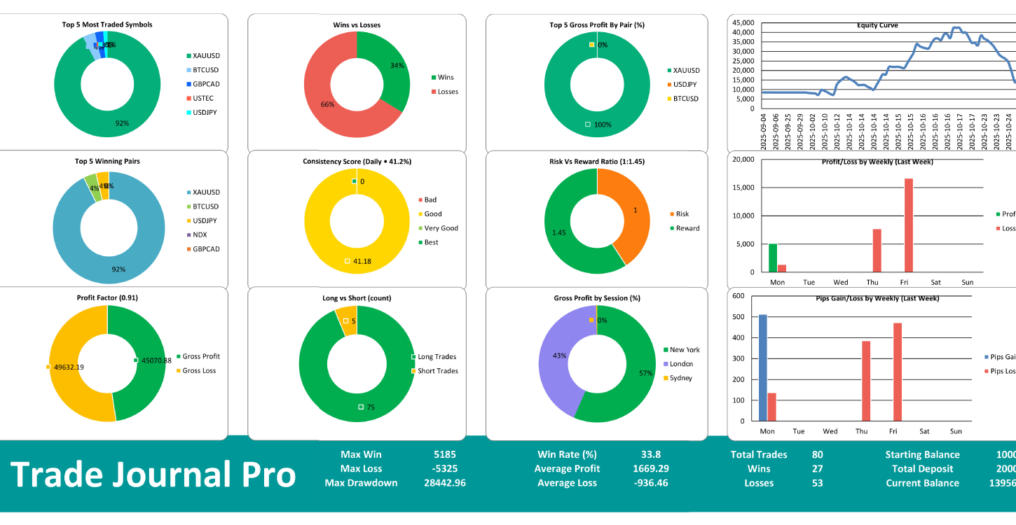 Trade Journal Pro EA MT5 Dashboard